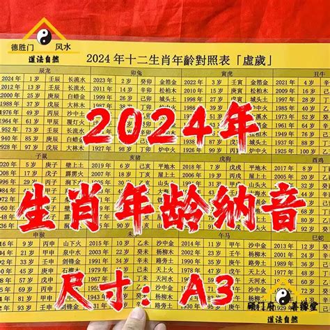 2024年 什麼年|年歲對照表